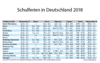 Tabelle mit Schulferien in Deutschland 2018
