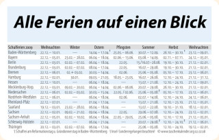 09 uebersicht
